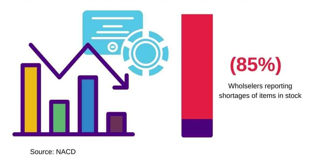 Applications of Artificial Intelligence in Supply Chain Stock Replenishment