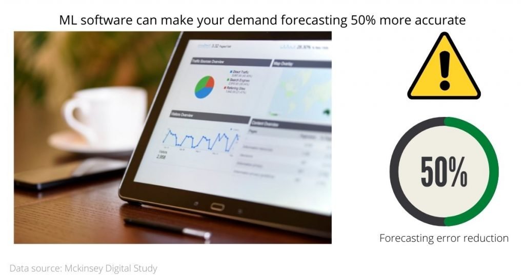 Artificial Intelligence For Sales - Demand Forecasting