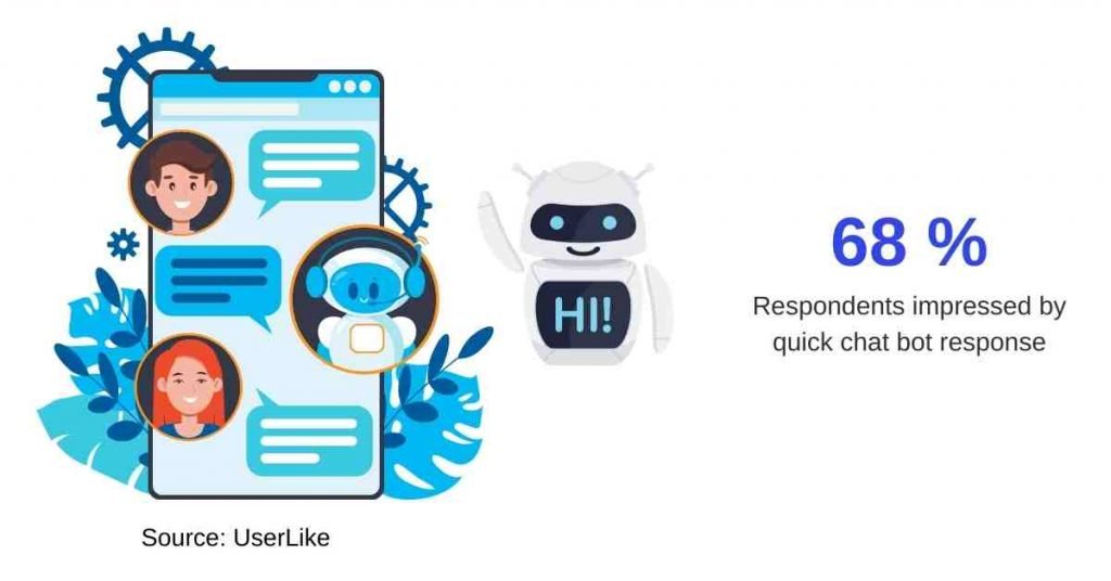 Artificial Intelligence in Digital Marketing - Smart Chatbots