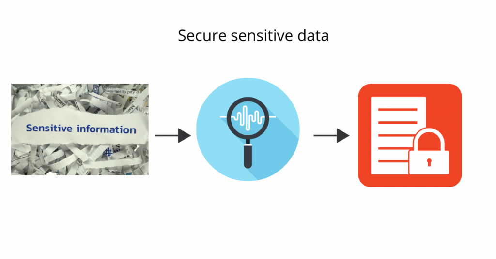 Data Governance Strategy - Data Compliance