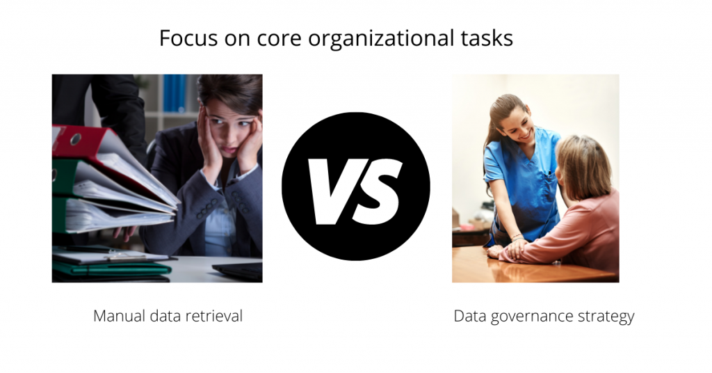 Data Governance Strategy - Operational Productivity