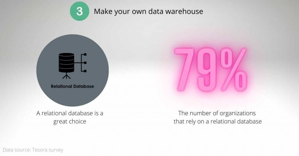 Data Pipeline for Your Small Business - Data Warehouse