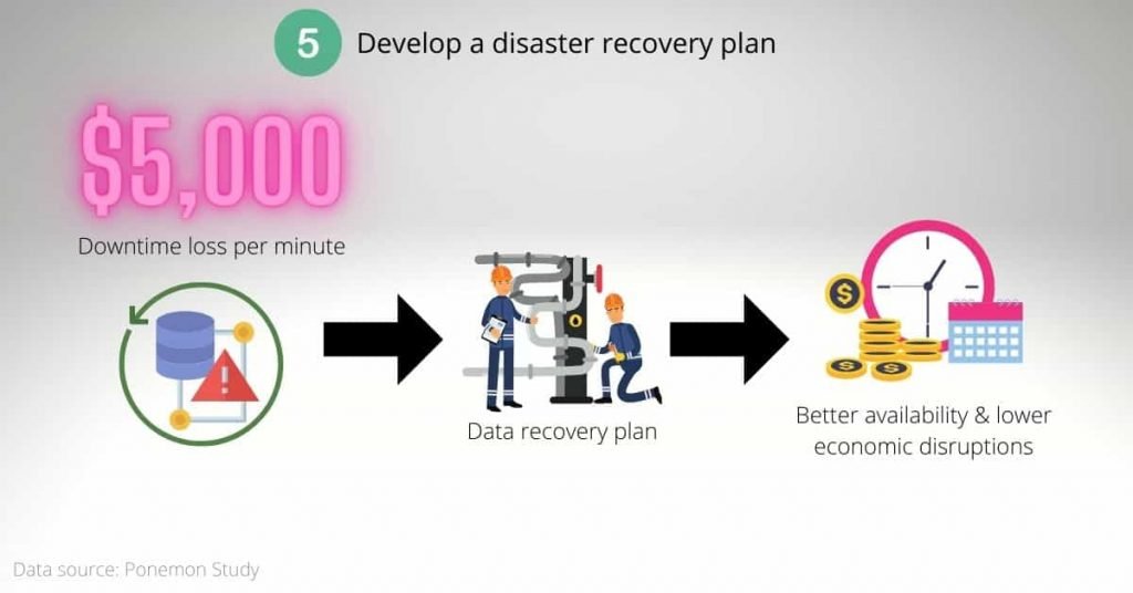 Data Pipeline for Your Small Business - Disaster Recovery