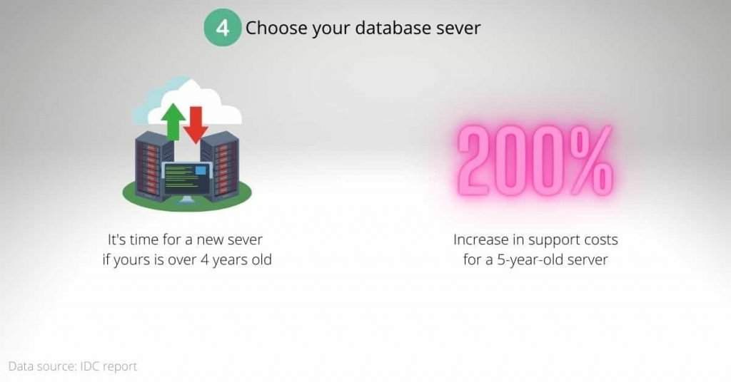 Data Pipeline for Your Small Business - Identify Server