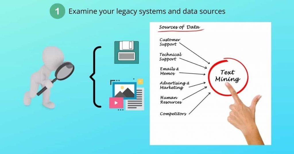 Data Pipeline for Your Small Business - Identify Sources