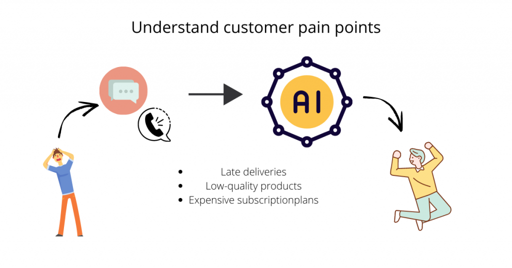 What is Unstructured Data - Customer Experience