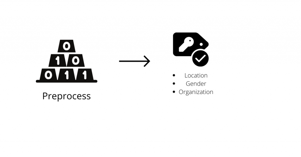 What is Unstructured Data - Preprocess Data