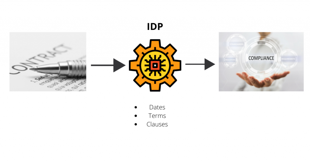 What is Unstructured Data - Regulatory Compliance