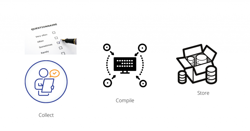 What is Unstructured Data - Store Data