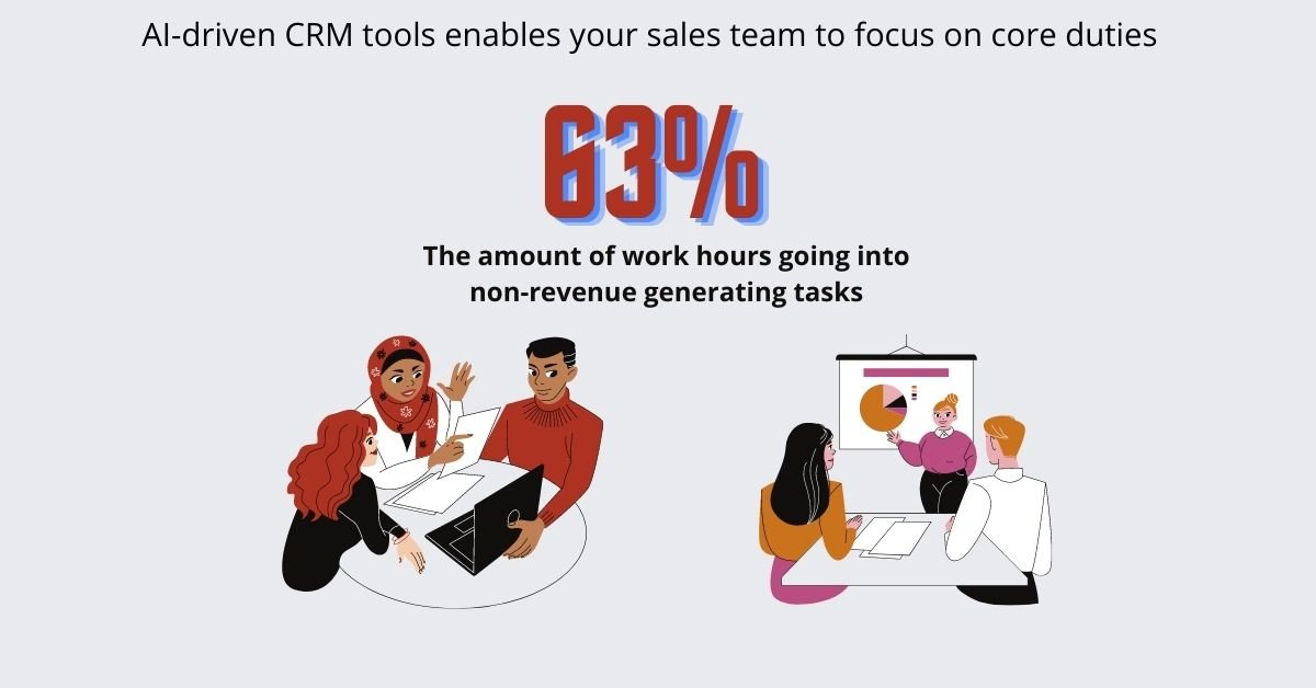 How To Leverage Artificial Intelligence For Sales And Prospecting ...